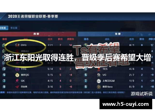 浙江东阳光取得连胜，晋级季后赛希望大增